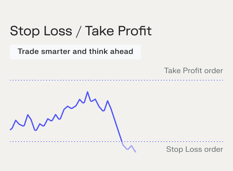 Stop loss take profit met MeSolo van MeDirect